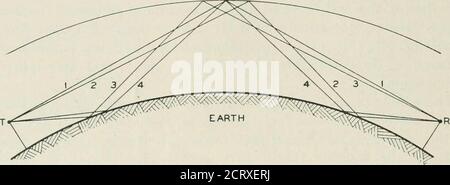 . Das Bell System technische Journal . auch wenn nur langsam, es muss berücksichtigt werden. 508 BELL SYSTEM TECHNICAL JOURNAL Wenn der Brechungsindex der Luft als Kraft der Entfernung zum Erdmittelpunkt variiert, ist es gezeigt worden ^ dass der tatsächliche Zustand des Affairscans durch eine homogene Atmosphäre über einer Erde dupliziert wird, Theradius der Krümmung, deren größer als der des tatsächlichen Erdreich ist und aus dem Exponenten der Höhenvariationsfunktion kalkulierbar ist.mit diesem effektiven Erdradius werden die bereits angeprechten Formeln nutzbar. Wenn der Luftbrechungsindex als Leistung nicht variiert Stockfoto