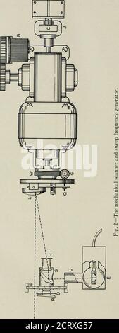 . Die Bell System technische Zeitschrift . 252 BELL SYSTEM TECHNICAL JOURNAL. DER CORONAVISER 253 um die Achse des Scanners wird er langsamer um seine Ownachse gedreht. Ein gehärteter Stift Q, der am Arm der Objektivbefestigung befestigt ist, ist auf einer Nocke angebracht, die an diesem Zahnrad befestigt ist und so eine zyklische Kippbewegung der Linse vermittelt. Gegenüber sind ein anderes ähnliches Getriebe und eine Nocke (nicht abgebildet) montiert, die nur dazu dienen, das Gewicht des Arbeitsgetriebes zu kompensieren, so dass der Drehmechanismus mit hoher Präzision ausbalanciert werden kann. Die Linse hinter dem Scanning-Loch bildet eine stationäre vergrößerte Stockfoto