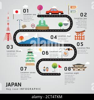 Infografiken zu Straßenkarte und Reiseroute-Timeline in Japan Stock Vektor