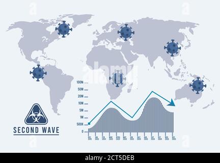 Covid19 Virus Pandemie zweite Welle Poster mit Erdkarten und Statistik Infografik Vektor Illustration Design Stock Vektor