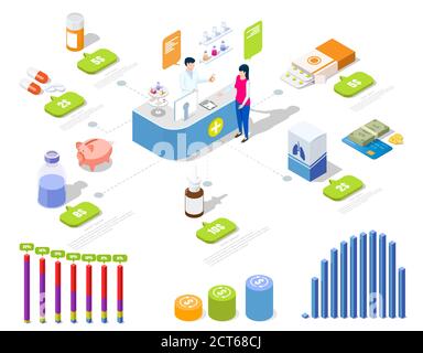 Apotheke Infografik mit Arzt Apotheker, der Kunden am Schalter, medizinische Versorgung, Vektor isometrische Illustration Stock Vektor