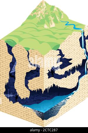 Unterirdischer Fluss mit Wasserfall, der in einer Karsthöhle fließt. Höhlenbildung und -Entwicklung - Vektor-Infografik. Stock Vektor