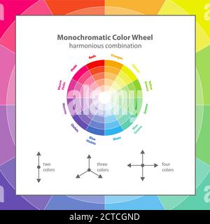 Monochromatisches Farbrad, Farbschementheorie. Kreisförmige Farbschema mit einer harmonischen Auswahl von Farben, Vektor isoliert oder weißen Hintergrund und m Stock Vektor