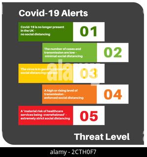 Covid-19 Bedrohungsstufen Infografik Vektorzeichnung Stock Vektor