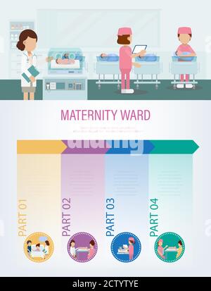Infografik zur Entbindungsstation mit flachem Design für Kinderarzt und Neugeborene vektorgrafik Stock Vektor