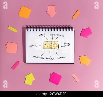 Notizblock Mit Seo Scheme Mit Wörtern, Die Auf Rosa Hintergrund Liegen Stockfoto