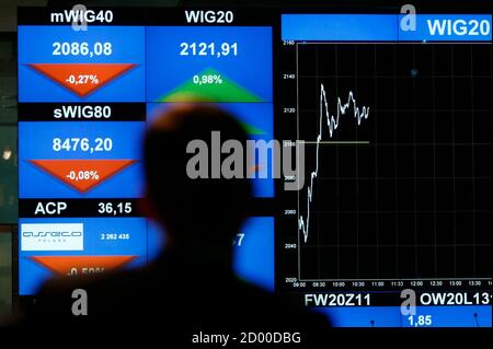 Ein Mann schaut der WIG20 Index auf einem Bildschirm an der Warschauer Börse 26. September 2011. Zentralen europäischen Aktienmärkte erholten sich mit anderen europäischen Börsen am Montag aber der polnische Zloty fiel wie Unbehagen über die Schuldenkrise der Euro-Zone letzte Woche Interventionen von Zentralbanken überschattet. REUTERS/Kacper Pempel (Polen - Tags: BUSINESS)