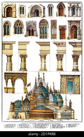 Eine Collage aus dem späten 19. Jahrhundert, die verschiedene Architekturstile von Türen, Fenstern, Säulen und Kapitalen illustriert, zusammen mit einer Reihe von Gebäuden, die vergleichende Höhen zeigen. Stockfoto