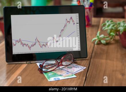 Eine Tablette mit einer japanischen Kerze Chart auf dem Bildschirm auf einem Tisch, zusammen mit einigen Scheinen, und ein Paar Gläser. Stockfoto