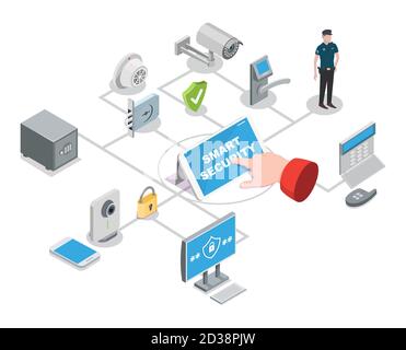 Smart Home und Office Sicherheitssystem isometrisches Flussdiagramm, Vektorgrafik. Wireless-System für den Heimschutz. Stock Vektor