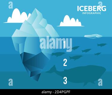 Eisberg Infografik mit Wolken Wal und Pinguine Design, Datenanalyse und Informationen Thema Vektor Illustration Stock Vektor