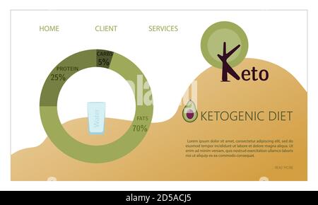 Website der Ernährung auf der Keto-Diät. Lebensmittel, die Berechnung von Wasser, Getränke, Fett, Eiweiß und Kohlenhydrate für eine gesunde Ernährung nach der Keto-Diät. Infografiken von gesunden Lebensmitteln. Eine Broschüre zur Einarbeitung und Einhaltung des Ernährungsplans. Poster für Werbung, Poster oder Banner für Menschen, die Gewicht verlieren. Stock Vektor