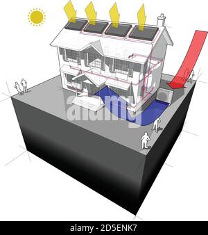 Diagramm eines klassischen Kolonialhauses mit Luftwärmequelle Pumpe und Sonnenkollektoren auf dem Dach als Quelle von Energie für Heizung und Heizkörper Stock Vektor