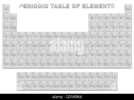 Periodensystem Der Elemente. Englisch. Tabellarische Anordnung Der ...