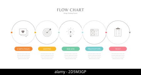 Flussdiagramm Infografik Vorlage, dünne Linie minimal Infografik Design-Vorlage mit Symbolen und fünf Schritte des Design Thinking Prozess Stock Vektor