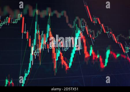 Fallende Aktienmärkte, Aktien für Coronavirus, Analyse für professionelle technische Analysen auf dem Monitor eines Computers. Stockfoto