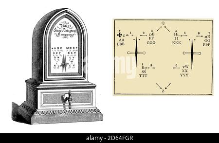 Vintage-Technologie: Doppelnadel-Telegraph von Wheatstone und Cooke aus dem Jahr 1830, das erste Telegrafensystem, das in kommerziellen Dienst gestellt wurde, ohne dass man einen Code lernen muss und ohne in die Ausbildung des Personals zu investieren Stockfoto