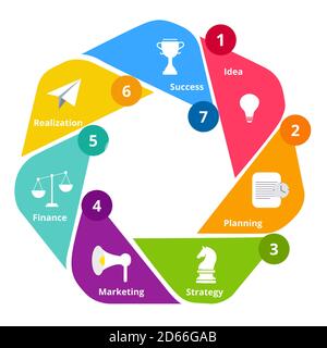 Schritt Idee Erfolg Umsetzung Diagramm Infografik Idee Planung Strategie Marketing Finanzen Realisierung Erfolg weiß isoliert Hintergrund mit flach Stock Vektor