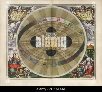 Titel: Szenografie des kopernikanischen Weltsystems. Gravur von Harmonia Macrocosmica Ersteller: Andreas Cellarius Datum: c. 17. Medium: Handkolorierte Gravur Ort: The British Library Stockfoto