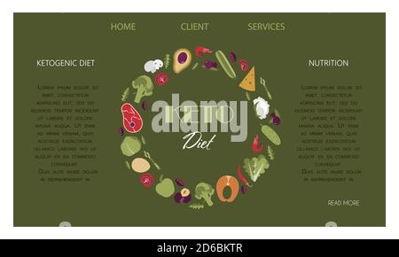 Website der Ernährung auf der Keto-Diät. Lebensmittel, die Berechnung von Wasser, Getränke, Fett, Eiweiß und Kohlenhydrate für eine gesunde Ernährung nach der Keto-Diät. Infografiken von gesunden Lebensmitteln. Eine Broschüre zur Einarbeitung und Einhaltung des Ernährungsplans. Poster für Werbung, Poster oder Banner für Menschen, die Gewicht verlieren. Stock Vektor