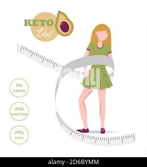 Website der Ernährung auf der Keto-Diät. Lebensmittel, die Berechnung von Wasser, Getränke, Fett, Eiweiß und Kohlenhydrate für eine gesunde Ernährung nach der Keto-Diät. Infografiken von gesunden Lebensmitteln mit jungen Frauen. Eine Broschüre zur Einarbeitung und Einhaltung des Ernährungsplans. Poster für Werbung, Poster oder Banner für Menschen, die Gewicht verlieren. Stock Vektor