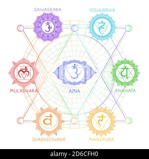 Vektor-Illustration von sieben Chakra-Symbole und geometrische Muster. Farbbild auf weißem Hintergrund. Stock Vektor