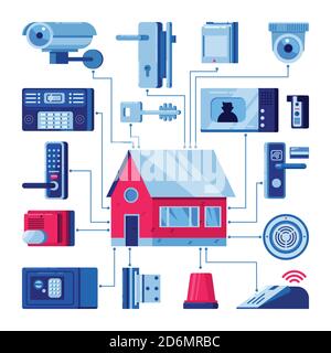 Haus mit vernetzten Home Security-Systeme. Intelligente Technologien, Sicherheitshaus, Steuerungs- und Schutzkonzept. Vektor flach isolierte Illustration. Stock Vektor