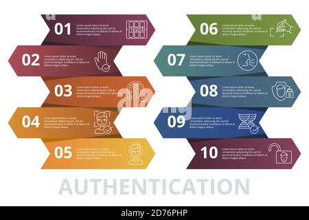 Infografik Authentifizierungsvorlage. Symbole in verschiedenen Farben. Einschließlich Code, Palm Recognotion, Fingerprint Recognotion, Face Authentication und Stock Vektor