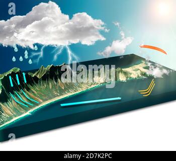 Wasserkreislauf, hydrologischer Zyklus beschreibt die kontinuierliche Bewegung des Wassers auf, über und unter der Erdoberfläche. Physische Prozesse Stockfoto