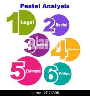 Diagramm der Pestel-Analyse mit Schlüsselwörtern. EPS 10 Stock Vektor