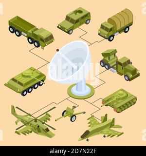 Fernbedienung von militärischen Geräten, Satellitensteuerung isometrischen Vektor-Konzept. Militärische Maschine isometrische, Auto-Rüstung Illustration Stock Vektor