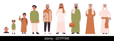 Arabischer muslimischer Mann in verschiedenen Altersgruppen Vektor-Illustration. Menschliche Lebensstadien, Kindheit, Jugend, Erwachsenenalter und Senilität. Kinder, junge und ältere Menschen flache Charaktere isoliert Stock Vektor