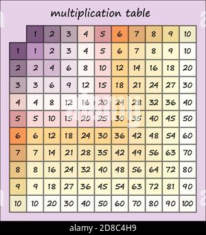 Multiplikation Tabelle Pastell zarten Farben Multiplikation Quadrat. vektor-Illustration für den Druck auf Lehrbücher, Plakate, Karten. Bildungsmaterialien für Schüler. Stock Vektor