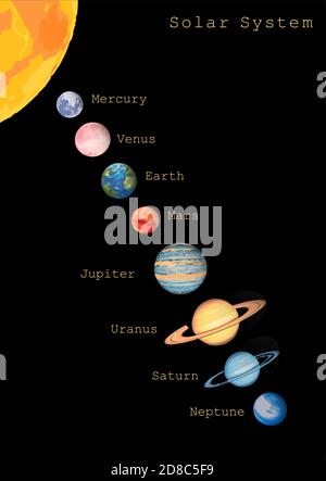 Sonnensystem Sonne venus Merkur mars Erde jupiter saturn uranus neptun. Bunte Planeten isoliert auf schwarz. Infografik pädagogische astronomische Illustration mit Titeln Stock Vektor