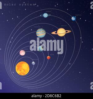 Sonnensystem Sonne und acht Planeten mit Umlaufbahnen auf dem dunkelblau violetten Sternenkosmos Hintergrund. Infografik pädagogische Illustration über Weltraumforschung Astronomie für Bücher Artikel Poster Stock Vektor