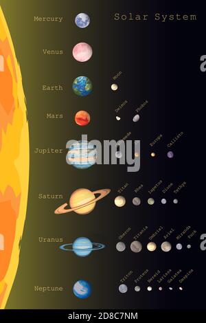 Sonnensystem von acht bunten Planeten und Satelliten mit Namen. Objekte auf schwarz isoliert gesetzt. Infografik pädagogische astronomische Illustration Stock Vektor