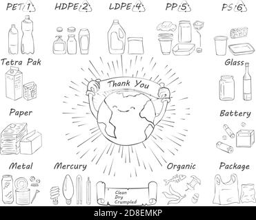 Symbole zum Recycling von Materialien. Abfallsortierung. Vektorgrafik, Liniendesign, isoliert. Liste der Materialien: Metall, Papier, organisch, verschiedene Arten von pla Stock Vektor