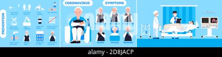 Infografiken-Vektor für Coronaviren. Illustration: Infizierte ältere Mitarbeiter. COV-2019 Prävention, Coronavirus-Symptome und Komplikationen. Ikonen von Fieber, Kälte, Sünde Stock Vektor