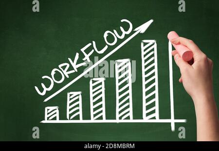 Handzeichnung WORKFLOW Inschrift mit weißer Kreide auf Tafel, Business Konzept Stockfoto
