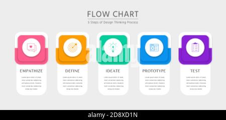 5 Schritte des Design Thinking-Prozesses in einem horizontalen, farbenfrohen Flussdiagramm mit Hervorheben, Definieren, Ideieren, Prototypen und Testen Stock Vektor