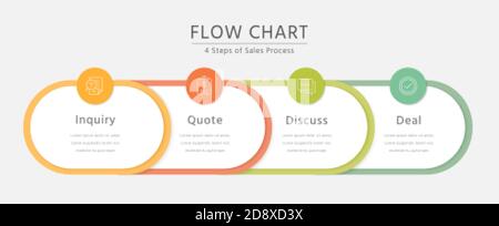 Konzept des Verkaufsprozesses mit 4 Schritten Infografik Design Layout Stock Vektor
