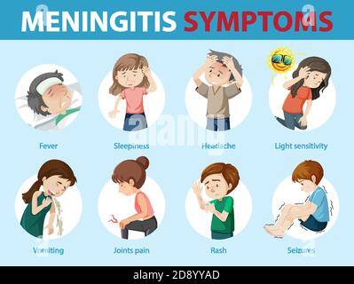 Meningitis Symptome Cartoon Stil Infografik Illustration Stock Vektor