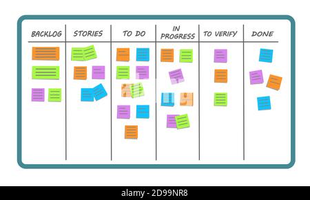 Scrum Task Board oder Kanban Board. Visualisierung des Arbeitsablaufs mit verschiedenen Phasen des Arbeitsprozesses und bunten Karten mit Aufgaben. Management Teamwork Konzept. Vektorgrafik. Stock Vektor