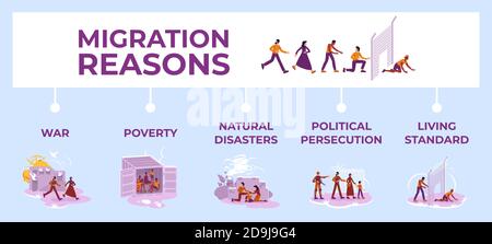 Migration Gründe flache Farbe Vektor informative Infografik Vorlage Stock Vektor