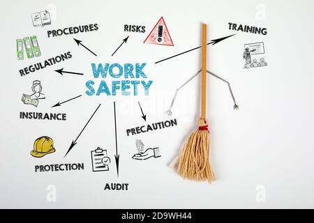 ARBEITSSCHUTZKONZEPT. Diagramm mit Schlüsselwörtern und Symbolen. Miniatur-Besen auf weißem Papier Stockfoto