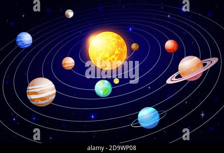 Cartoon Solaranlage. Orbit Astronomie Raumschema, Galaxie Himmelskörper und Planeten Satelliten, Universum Planetensystem Vektor Illustration Stock Vektor