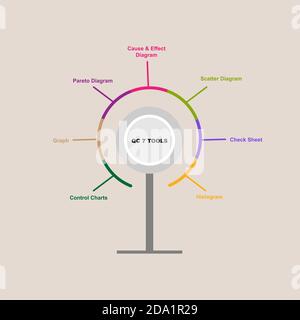 Diagramm der QC 7 Tools mit Schlüsselwörtern. EPS 10 - isoliert auf braunem Hintergrund Stock Vektor