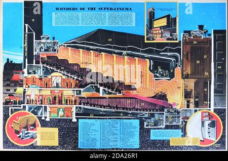 Querschnitt durch das Art déco-Superkino THE ODEON in LEICESTER SQUARE LONDON von Lashwell Wood im Modern Wonder Magazine Juni 1938 Stockfoto