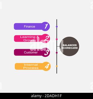 Diagramm der Balanced Scorecard mit Schlüsselwörtern. EPS 10 - isoliert auf weißem Hintergrund Stock Vektor