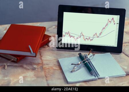 Ein Tablet-Bildschirm auf einem Schreibtisch, auf dem ein Währungspaare-Diagramm angezeigt wird. Es gibt auch ein Notizbuch, einen Stift und eine Brille. Stockfoto